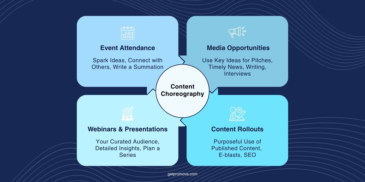 Featured image for “Content Choreography Increases Web of Exposure and Bottom Line”